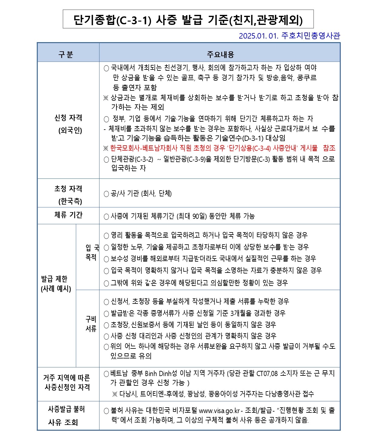 KOREA VISA APPLICATION CENTER HCMC